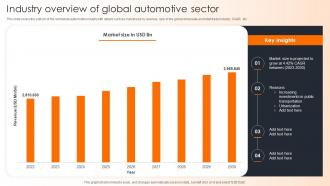 Industry Overview Of Global Automotive Sector