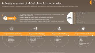 Industry Overview Of Global Cloud Kitchen Global Virtual Food Delivery Market Assessment