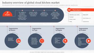 Industry Overview Of Global Cloud Kitchen Market Ghost Kitchen Global Industry