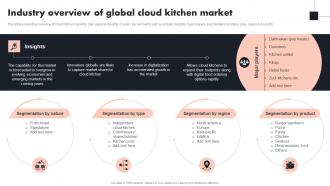 Industry Overview Of Global Cloud Kitchen Market Global Cloud Kitchen Platform Market Analysis