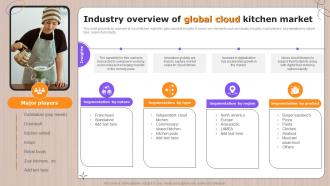 Industry Overview Of Global Cloud Kitchen Market Ppt Slides Infographic Template