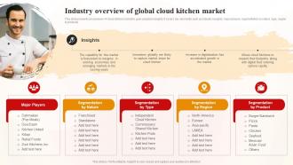 Industry Overview Of Global Cloud Kitchen Market World Cloud Kitchen Industry Analysis