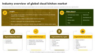 Industry Overview Of Global Cloud Kitchen Online Restaurant International Market Report