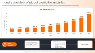Industry Overview Of Global Predictive Analytics
