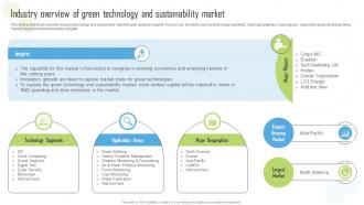 Industry Overview Of Green Technology And Global Green Technology And Sustainability