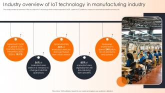 Industry Overview Of IoT Technology In Manufacturing Industry