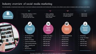 Industry Overview Of Social Media Marketing FIO SS