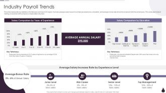 Industry Payroll Trends Income Estimation Report Ppt Slides Infographic Template
