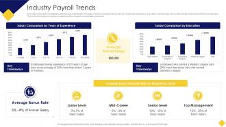 Industry Payroll Trends Salary Assessment Report Ppt Slides Designs Download