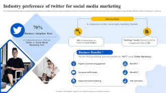 Industry Preference Of Twitter For Social Media Marketing Ppt Powerpoint Presentation File Files