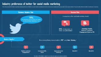 Industry Preference Of Twitter For Social Media Marketing Using Twitter For Digital Promotions