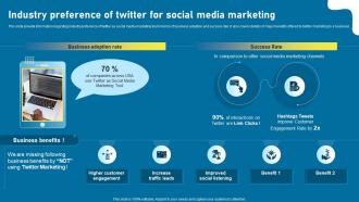 Industry Preference Of Twitter For Social Twitter As Social Media Marketing Tool