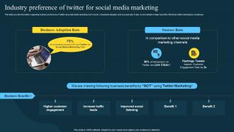 Industry Preference Of Twitter For Social Twitter Marketing Strategies To Boost Engagement