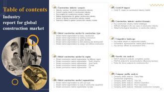 Industry Report For Global Construction Market Powerpoint Presentation Slides V Captivating Multipurpose