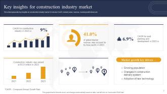 Industry Report For Global Construction Market Powerpoint Presentation Slides V Pre-designed Multipurpose