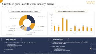 Industry Report For Global Construction Market Powerpoint Presentation Slides V Slides Attractive