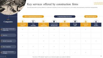 Industry Report For Global Construction Market Powerpoint Presentation Slides V Captivating Attractive