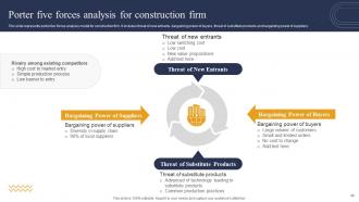 Industry Report For Global Construction Market Powerpoint Presentation Slides V Pre-designed Attractive