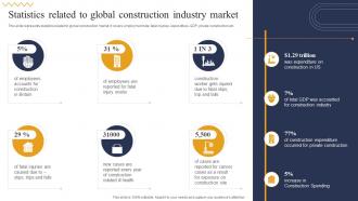 Industry Report For Global Construction Market Statistics Related To Global Construction Industry
