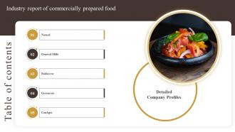 Industry Report Of Commercially Prepared Food Part 2 Table Of Contents