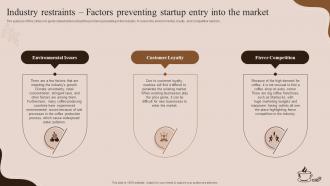 Industry Restraints Factors Preventing Startup Coffee House Business Plan BP SS