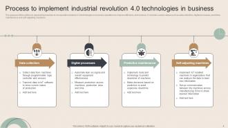 Industry Revolution 4 0 Powerpoint Ppt Template Bundles Impactful Ideas