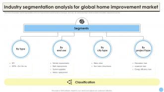 Industry Segmentation Analysis For Global Home Improvement Market CRP DK SS