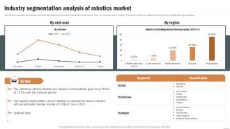 Industry Segmentation Analysis Of Robotics Market Robotics Industry Report IR SS