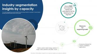 Industry Segmentation Insights By Capacity Global Wind Energy Industry Outlook IR SS