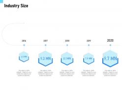 Industry size 2016 to 2020 ppt powerpoint presentation inspiration guide