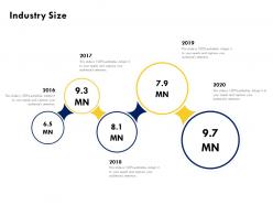Industry size 2016 to 2020 ppt powerpoint presentation visual aids layouts
