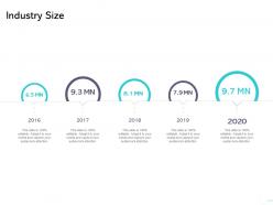 Industry size 2016 to 2020 years ppt powerpoint presentation professional design templates
