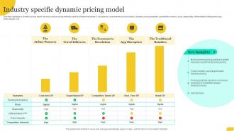 Industry Specific Dynamic Pricing Model