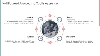 Industry Standards Compliance And Quality Metrics PPT Designs AT Editable Slides