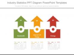 Industry statistics ppt diagram powerpoint templates
