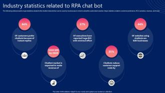Industry Statistics Related To RPA Chat Bot
