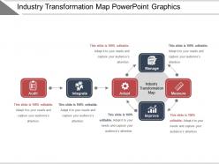 Industry transformation map powerpoint graphics