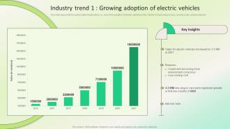 Industry Trend 1 Growing Adoption Of Electric Dealership Marketing Plan For Sales Revenue Strategy SS V