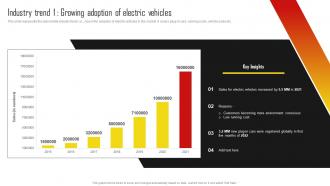 Industry Trend 1 Growing Adoption Of Electric Vehicle Promotion Campaign Program Strategy SS V
