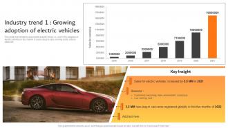 Industry Trend 1 Growing Adoption Of Electric Vehicles Effective Car Dealer Marketing Strategy SS V