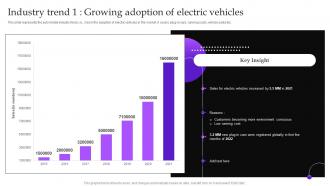 Industry Trend 1 Growing Adoption Of Electric Vehicles Implementing Automobile Marketing Strategy