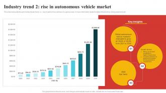 Industry Trend 2 Rise In Autonomous Vehicle Comprehensive Guide To Automotive Strategy SS V