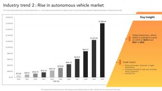 Industry Trend 2 Rise In Autonomous Vehicle Market Effective Car Dealer Marketing Strategy SS V