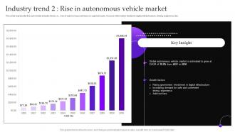 Industry Trend 2 Rise In Autonomous Vehicle Market Implementing Automobile Marketing Strategy