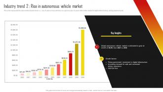 Industry Trend 2 Rise In Autonomous Vehicle Promotion Campaign Program Strategy SS V