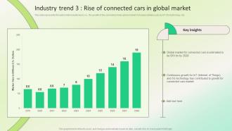 Industry Trend 3 Rise Of Connected Cars In Global Dealership Marketing Plan For Sales Revenue Strategy SS V