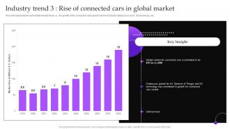 Industry Trend 3 Rise Of Connected Cars In Global Market Implementing Automobile Marketing Strategy