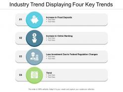Industry Trend Displaying Four Key Trends