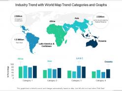 Industry trend with world map trend categories and graphs