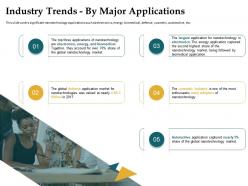 Industry trends by major applications automotive ppt powerpoint presentation styles